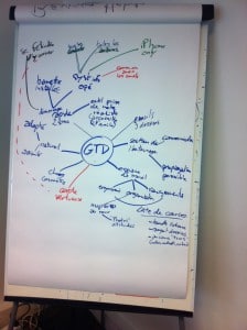 Brainstorming GTD